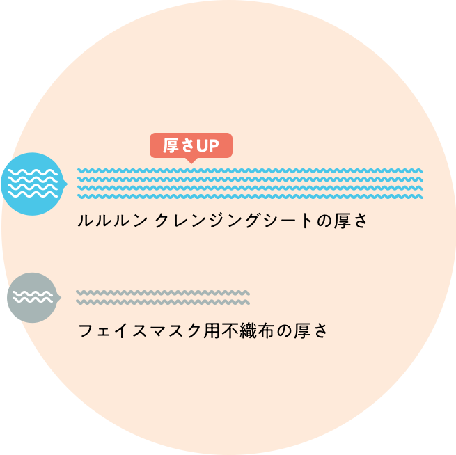 厚さアップ