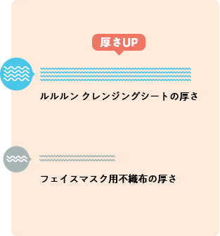 厚さアップ