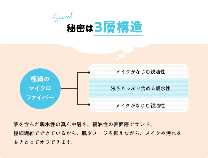 秘密は3層構造