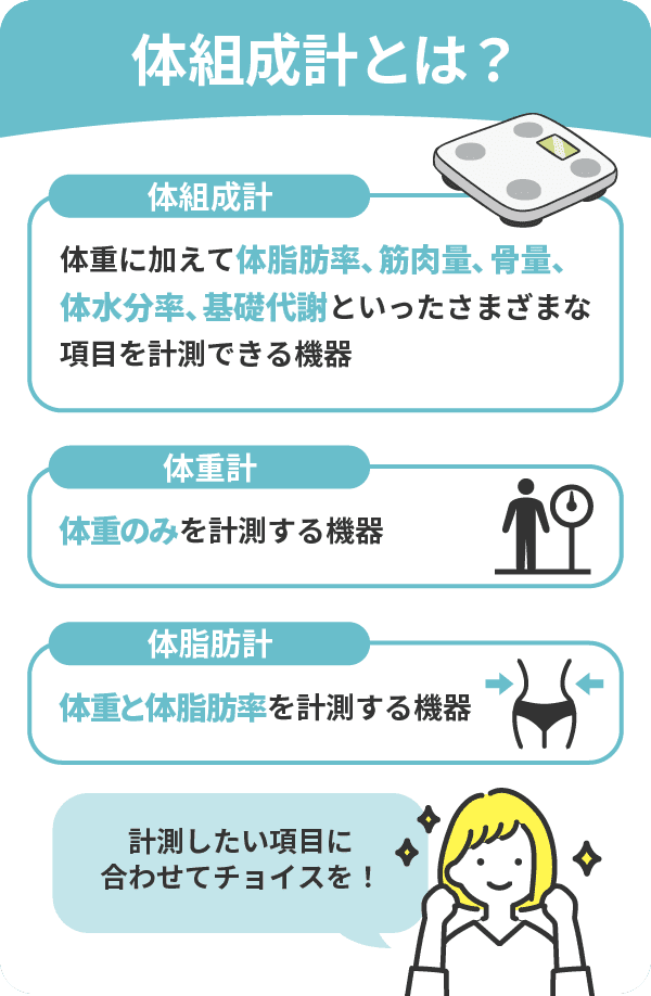 体組成計のおすすめ10商品｜プロが厳選！スマホ連携タイプも #体